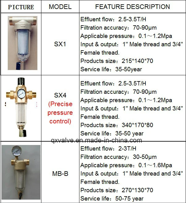 1/2 Inch to 1 Inch Water Filter System Water Prefilter for Household